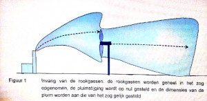 Fig. 1 Windturbine achter schoorsteen